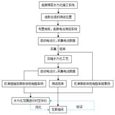 操逼视频网站下载基于直流电法的煤层增透措施效果快速检验技术